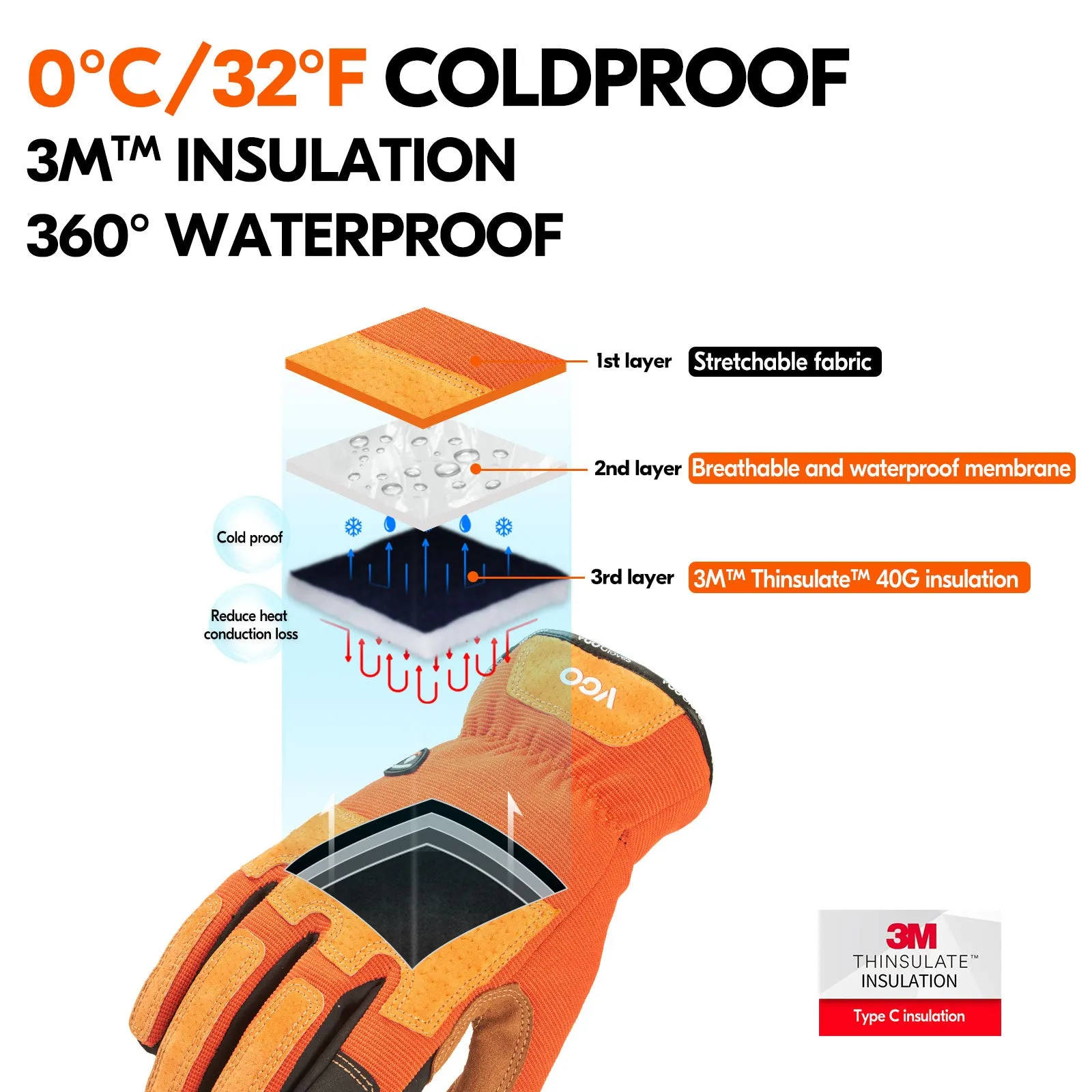 VGO 1Pair 0℃/32°F Winter Gardening Gloves Men,Safety Work Gloves,Puncture-proof,Thornproof,Touchscreen(SL7475FLWP-ORA)